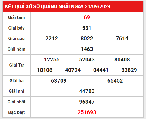 xsqni 28-9-2024