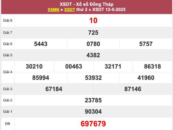 Phân tích XSDT ngày 19/5/2025 bạch thủ VIP Đồng Tháp