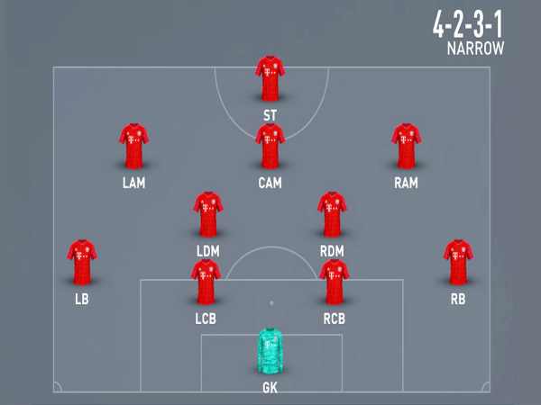 Sơ đồ 4-2-3-1 có dễ triển khai không? Ưu, nhược điểm là gì?