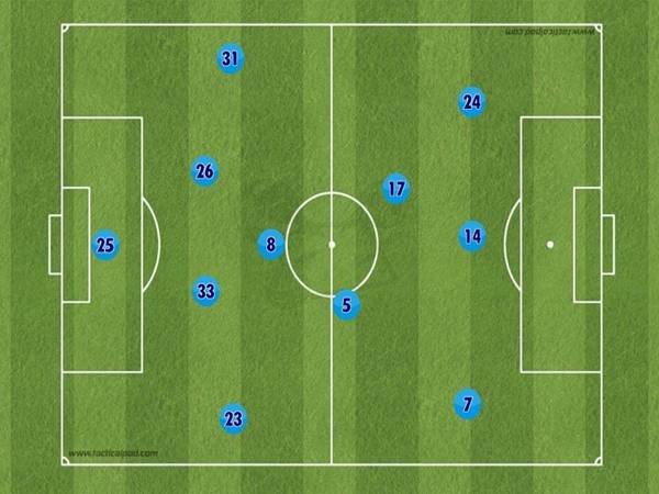 Tìm hiểu vì sao sơ đồ 4-3-3 được ưa chuộng như vậy
