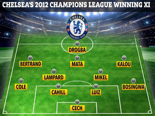 Đội hình Chelsea 2012: Ký ức hào hùng tại Champions League
