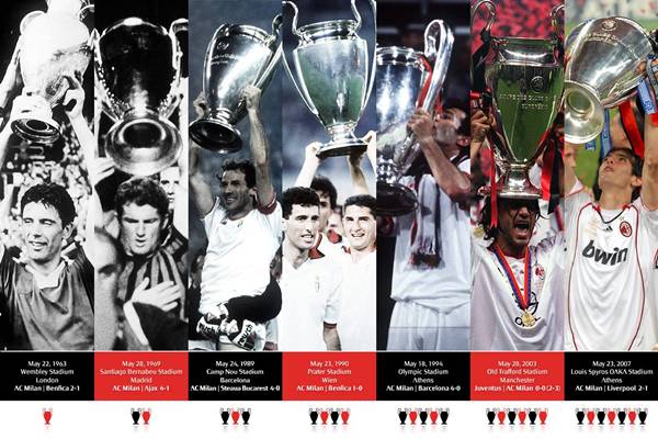 Thành tích của AC Milan tại cúp C1 Thành tích của AC Milan tại cúp C1