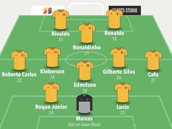 Đội hình Brazil 2002: Vũ điệu samba chinh phục thế giới