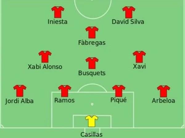 Đội hình Tây Ban Nha 2010: Biểu tượng của tiki taka