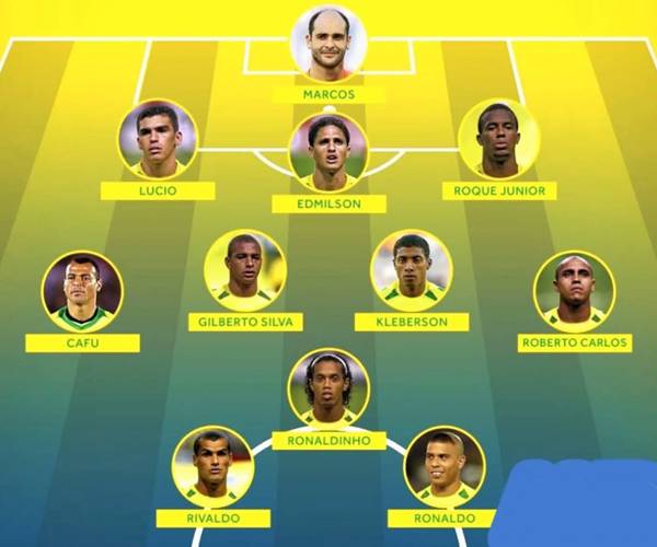 Sơ đồ đội hình Brazil 2002