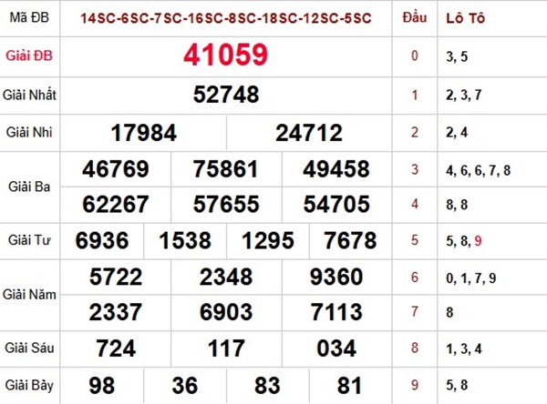 Dự đoán miền Bắc chính xác 26/12/2025 tham khảo MB VIP