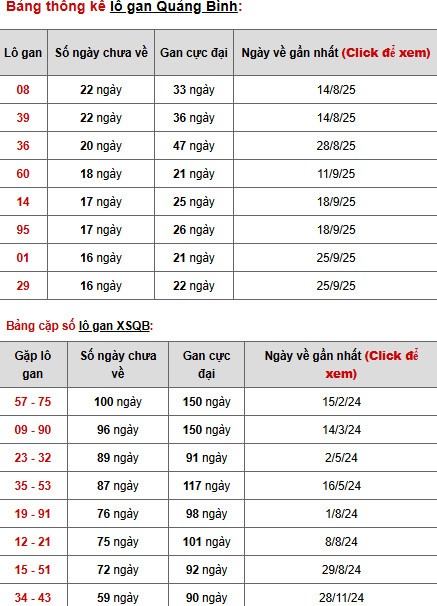 Dự đoán xổ số Quảng Bình ngày 22/1/2026 siêu chuẩn