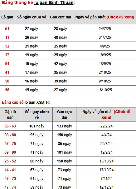 Dự đoán xổ số Bình Thuận ngày 5/2/2026 thần tài