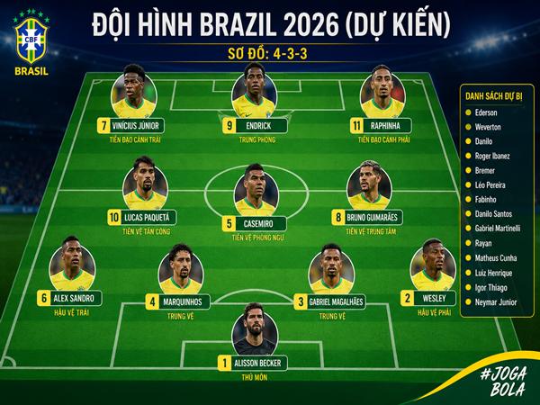 Đội hình Brazil 2026 tham dự World Cup có những ai?