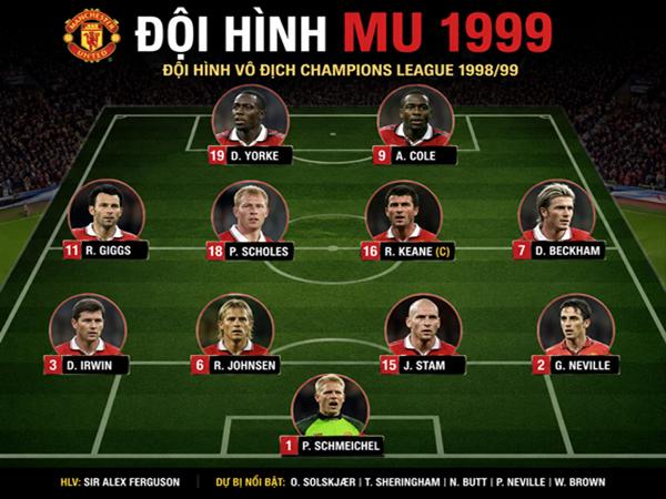 Phân tích đội hình MU 1999 vô địch cúp C1 châu Âu