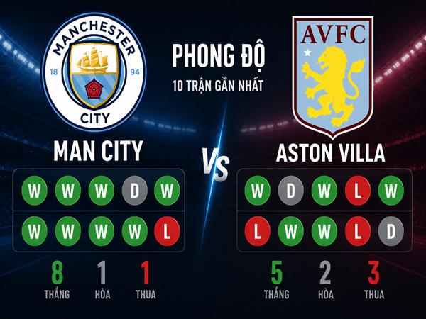 Số liệu trận đấu Man City gặp Aston Villa 22h ngày 24/5