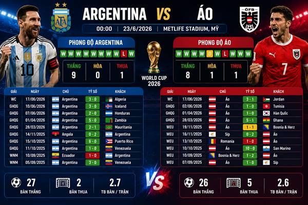 Argentina vs Áo Argentina vs Áo