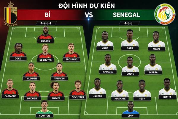 Bỉ vs Senegal
