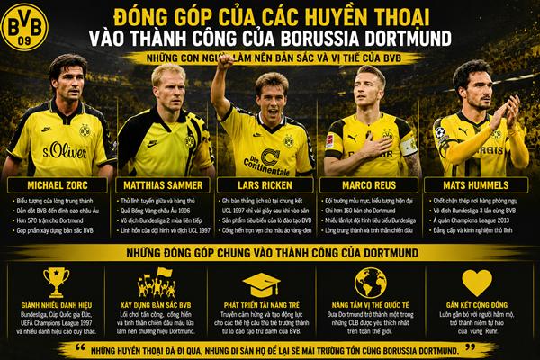Cầu thủ của Dortmund Cầu thủ của Dortmund