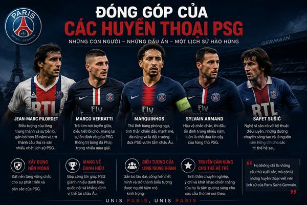 Cầu thủ huyền thoại PSG