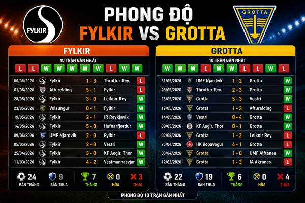 Fylkir vs Grotta