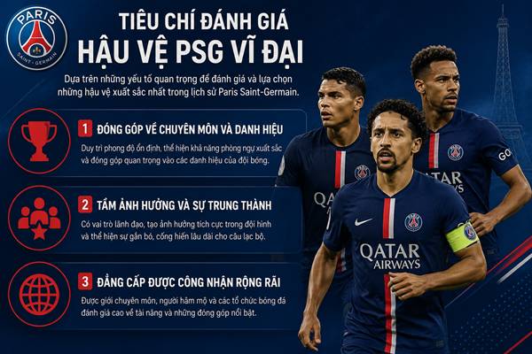 Hậu vệ PSG Hậu vệ PSG