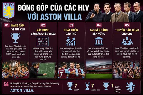 HLV của Aston Villa
