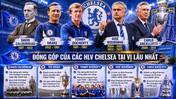 HLV Chelsea