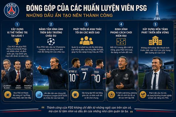 HLV PSG