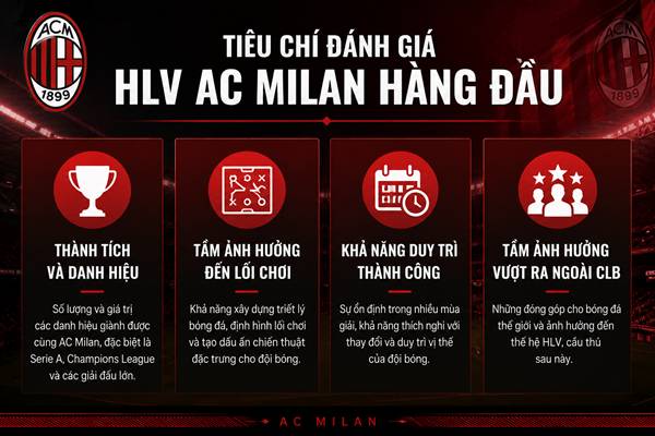 Huấn luyện viên AC Milan