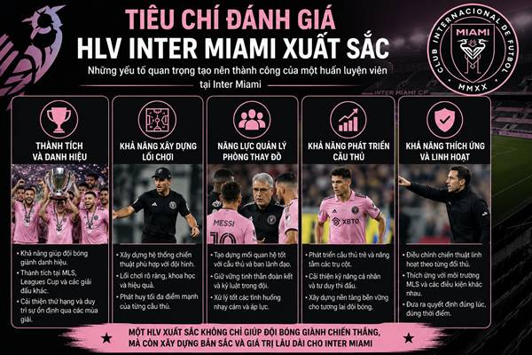 Huấn luyện viên Inter Miami