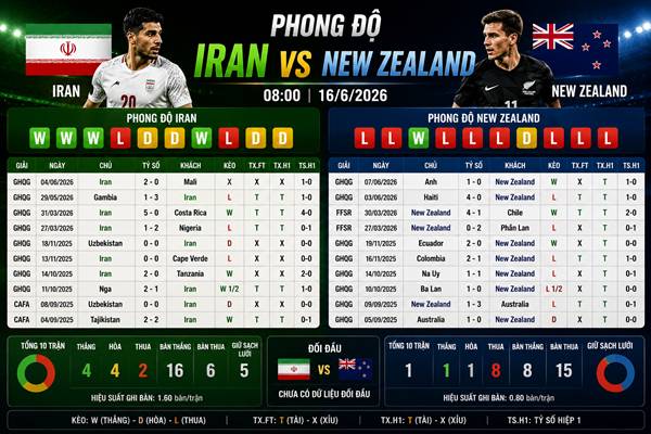 Iran vs New Zealand