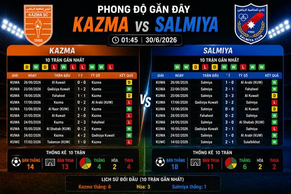 Kazma vs Salmiya