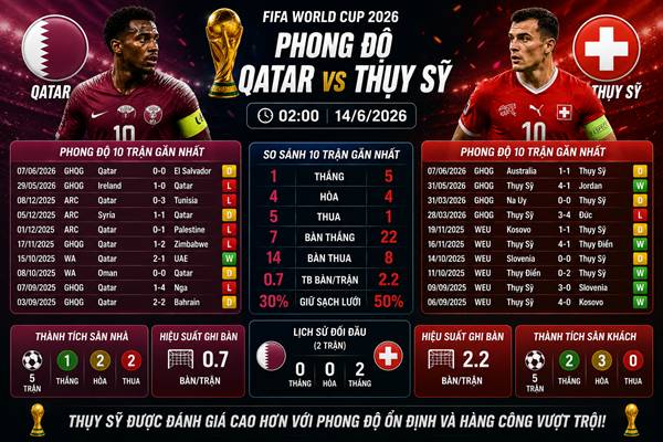Qatar gặp Thụy Sỹ