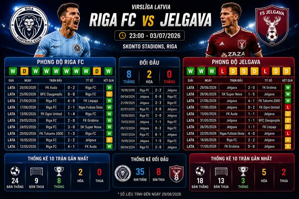 Riga FC vs Jelgava