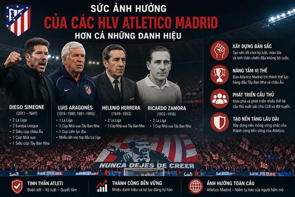 HLV Atletico Madrid