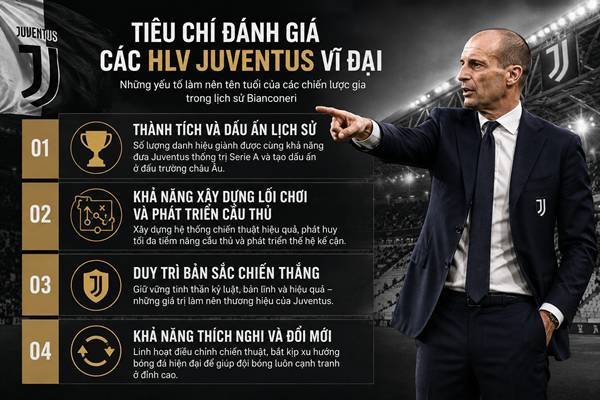 Huấn luyện viên Juventus